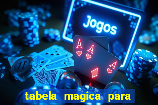 tabela magica para a quina